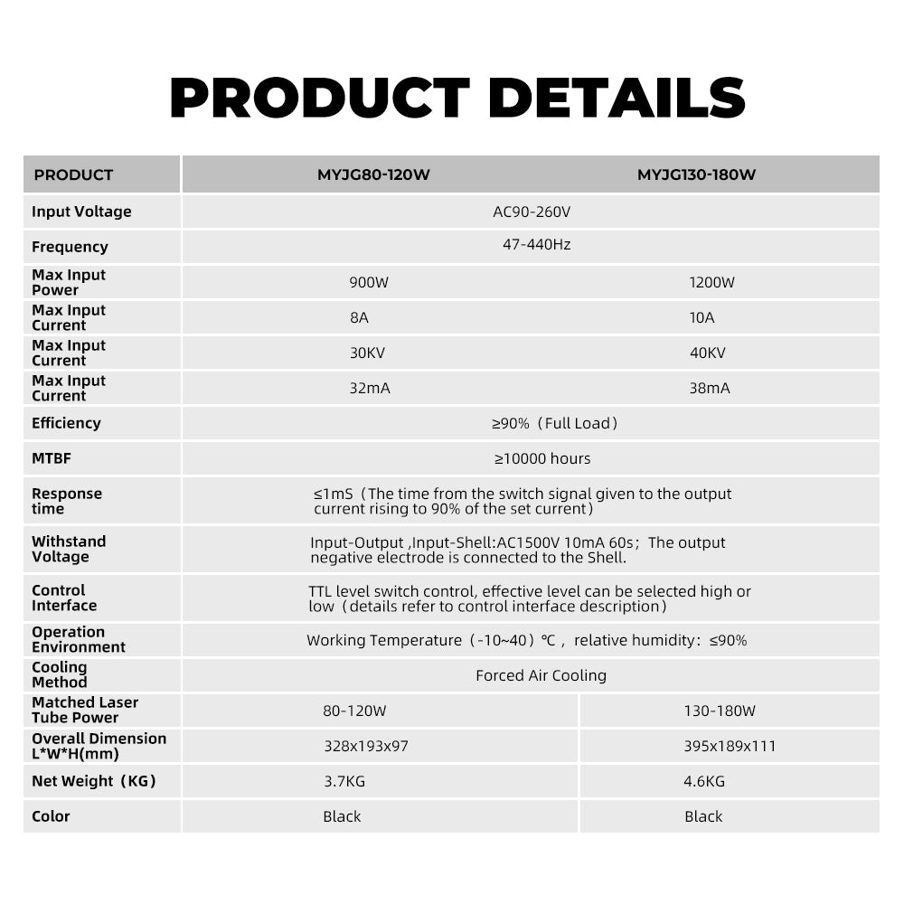Presionqi 110V/220V MYJG 80-180W laser power supply for 100W-120W CO2 laser cutting equipment